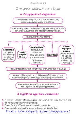 Επιμέλεια: Χρήστος Χαρμπής http://xristx.blogspot.gr σελ.5
 