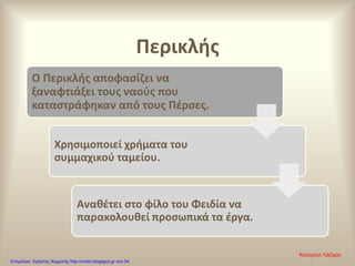 Περικλής
Ο Περικλής αποφασίζει να
ξαναφτιάξει τους ναούς που
καταστράφηκαν από τους Πέρσες.
Χρησιμοποιεί χρήματα του
συμμαχικού ταμείου.
Αναθέτει στο φίλο του Φειδία να
παρακολουθεί προσωπικά τα έργα.
Κατερίνα Λάζαρη
Επιμέλεια: Χρήστος Χαρμπής http://xristx.blogspot.gr σελ.54
 