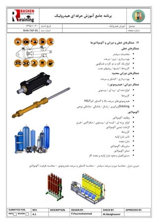 ‫هیدرولیک‬ ‫ای‬ ‫حرفه‬ ‫آموزش‬ ‫جامع‬ ‫برنامه‬
02/02/0931 ‫انتشار‬ ‫تاریخ‬ ‫هیدرولیک‬ ‫آموزش‬ ‫موضوع‬
RHN-TAP-95 ‫سند‬ ‫شماره‬ ‫صفحه‬ ‫شماره‬
SUBMITTED FOR, REV. DESCRIPTION. DESIGN BY. CHECK BY. APPROVED BY.
INFO REVIEW A.1 P.Pourmohammad M.Abolghasemi
72.‫عملگرها‬‫ی‬‫خط‬‫ی‬‫دوران‬ ‫و‬‫ی‬‫آکوموالتورها‬ ‫و‬
‫خطی‬ ‫عملگرهای‬
‫س‬ ‫محاسبات‬‫ی‬‫لندر‬
‫بردار‬ ‫بهره‬‫ی‬‫ن‬ /‫ی‬‫رو‬‫سرعت‬ /
‫انواع‬‫ی‬‫ک‬‫تلسکوپ‬ ‫و‬ ‫کاره‬ ‫دو‬ ‫و‬ ‫کاره‬‫ی‬
‫روشها‬ / ‫اپشنها‬ / ‫کاربردها‬‫ی‬‫نصب‬
‫عملگرها‬‫ی‬‫دوران‬‫ی‬‫م‬‫حدود‬
‫بردار‬ ‫بهره‬‫ی‬‫سرعت‬ ‫و‬ ‫گشتاور‬ /
‫عملگر‬‫دوران‬‫ی‬‫ه‬ (‫ی‬‫دروموتور‬)
‫ا‬ ‫دنده‬ ‫انواع‬‫ی‬‫ا‬ ‫پره‬ /‫ی‬‫پ‬ /‫ی‬‫ستون‬‫ی‬
‫کاربردها‬
‫ه‬‫ی‬‫دروموتورها‬‫ی‬‫کم‬ ‫گشتاور‬ ‫با‬ ‫باال‬ ‫سرعت‬HSLT
Orbiting‫ژ‬‫ی‬‫راتور‬‫ی‬‫راد‬ /‫ی‬‫ال‬‫بادامک‬ /‫ی‬‫بادامک‬ /‫ی‬‫موج‬‫ی‬
‫آکوموالتور‬
‫وظا‬‫ی‬‫ف‬‫آکوموالتور‬
‫ا‬ ‫وزنه‬ ‫انواع‬‫ی‬‫ک‬ /‫ی‬‫سه‬‫ا‬‫ی‬/‫پ‬‫ی‬‫ستون‬‫ی‬‫د‬ /‫ی‬‫افراگم‬‫ی‬‫فنر‬ /‫ی‬
‫ا‬ ‫الزامات‬‫ی‬‫من‬‫ی‬‫آکوموالتور‬
‫کاربردها‬
‫تاث‬‫ی‬‫ر‬‫اول‬ ‫شارژ‬‫ی‬‫ه‬
‫شار‬‫ژ‬‫مجدد‬
‫سا‬‫ی‬‫ز‬‫ی‬‫نگ‬‫آکوموالتور‬
‫دما‬‫ی‬‫آکوموالتور‬
‫اول‬ ‫شارژ‬ ‫نحوه‬ ‫و‬ ‫دستورالعمل‬‫ی‬‫ه‬‫گاز‬ ‫مجدد‬ ‫و‬
‫تمر‬‫ی‬‫ن‬‫ن‬ ‫محاسبه‬ : ‫منزل‬‫ی‬‫رو‬‫س‬ ‫سرعت‬ ‫و‬‫ی‬‫لندر‬-‫ه‬ ‫سرعت‬ ‫و‬ ‫گشتاور‬ ‫محاسبه‬‫ی‬‫دروموتور‬–‫محاسبه‬‫ظرفی‬‫ت‬‫آکو‬‫موالتور‬
 