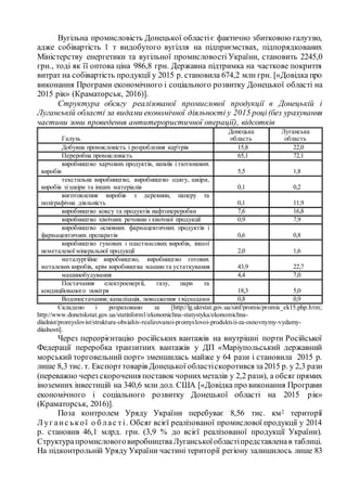 Вугільна промисловість Донецької областіє фактично збитковою галуззю,
адже собівартість 1 т видобутого вугілля на підприємствах, підпорядкованих
Міністерству енергетики та вугільної промисловості України, становить 2245,0
грн., тоді як її оптова ціна 986,8 грн. Державна підтримка на часткове покриття
витрат на собівартість продукції у 2015 р. становила 674,2 млн грн. [«Довідка про
виконання Програми економічного і соціального розвитку Донецької області на
2015 рік» (Краматорськ, 2016)].
Структура обсягу реалізованої промислової продукції в Донецькій і
Луганській області за видами економічної діяльності у 2015 році(без урахування
частини зони проведення антитерористичної операції), відсотків
Галузь
Донецька
область
Луганська
область
Добувна промисловість і розроблення кар'єрів 15,8 22,0
Переробна промисловість 65,1 72,1
виробництво харчових продуктів, напоїв і тютюнових
виробів 5,5 1,8
текстильне виробництво, виробництво одягу, шкіри,
виробів зі шкіри та інших матеріалів 0,1 0,2
виготовлення виробів з деревини, паперу та
поліграфічна діяльність 0,1 11,9
виробництво коксу та продуктів нафтопереробки 7,6 16,8
виробництво хімічних речовин і хімічної продукції 0,9 7,9
виробництво основних фармацевтичних продуктів і
фармацевтичних препаратів 0,6 0,8
виробництво гумових і пластмасових виробів, іншої
неметалевої мінеральної продукції 2,0 1,6
металургійне виробництво, виробництво готових
металевих виробів, крім виробництва машин та устаткування 43,9 22,7
машинобудування 4,4 7,0
Постачання електроенергії, газу, пари та
кондиційованого повітря 18,3 5,0
Водопостачання; каналізація, поводження з відходами 0,8 0,9
Складено і розраховано за [http://lg.ukrstat.gov.ua/sinf/promis/promis_ek15.php.htm;
http://www.donetskstat.gov.ua/statinform1/ekonomichna-statystyka/ekonomichna-
diialnist/promyslovist/struktura-obsiahiv-realizovanoi-promyslovoi-produktsii-za-osnovnymy-vydamy-
diialnosti].
Через переорієнтацію російських вантажів на внутрішні порти Російської
Федерації переробка транзитних вантажів у ДП «Маріупольський державний
морський торговельний порт» зменшилась майже у 64 рази і становила 2015 р.
лише 8,3 тис. т. Експорттоварів Донецької областіскоротився за2015 р. у 2,3 рази
(переважно через скорочення поставокчорнихметалів у 2,2 рази), а обсяг прямих
іноземних інвестицій на 340,6 млн дол. США [«Довідка про виконання Програми
економічного і соціального розвитку Донецької області на 2015 рік»
(Краматорськ, 2016)].
Поза контролем Уряду України перебуває 8,56 тис. км2 території
Л уг анс ької о б лас ті. Обсяг всієї реалізованої промислової продукції у 2014
р. становив 46,1 млрд. грн. (3,9 % до всієї реалізованої продукції України).
СтруктурапромисловоговиробництваЛуганськоїобластіпредставленав таблиці.
На підконтрольній Уряду України частині території регіону залишилось лише 83
 