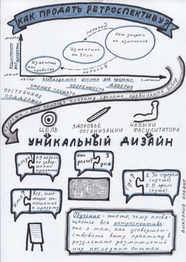 Как презентовать проект инвестору
