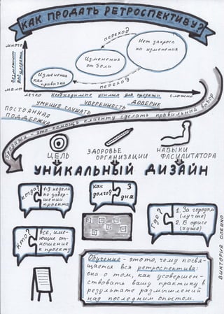 "Ретроспектива проекта" Норман Керт | PDF