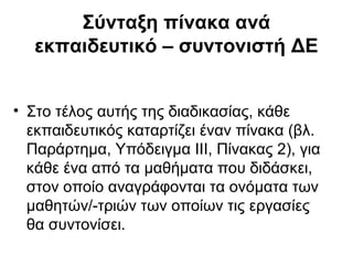 Βήμα 9: 2η Ημέρα:
Σύνθεση - Παρουσίαση (7ΔΩ)
• Αφού καταγραφούν οι απουσίες, όπως την 1η ημέρα, οι
μαθητές και μαθήτριες λαμβάνουν το «Σχέδιο υποβολής
Δ.Ε. του Μαθητή ή της Ομάδας» που είχαν
συμπληρώσει την 1η ημέρα, συνεχίζουν την εργασία τους,
συνεργάζονται μεταξύ τους και με τους διδάσκοντες,
ακολουθώντας πάντοτε τις οδηγίες που τους έχουν δοθεί,
προκειμένου, αξιοποιώντας το ερευνητικό ή άλλο υλικό
που έχει επιλεγεί και ταξινομηθεί, να το συνθέσουν και
να συντάξουν μια πραγματεία, να κατασκευάσουν
ένα τέχνημα, να φιλοτεχνήσουν μια καλλιτεχνική
εργασία ή να δημιουργήσουν μια συλλογή.
 