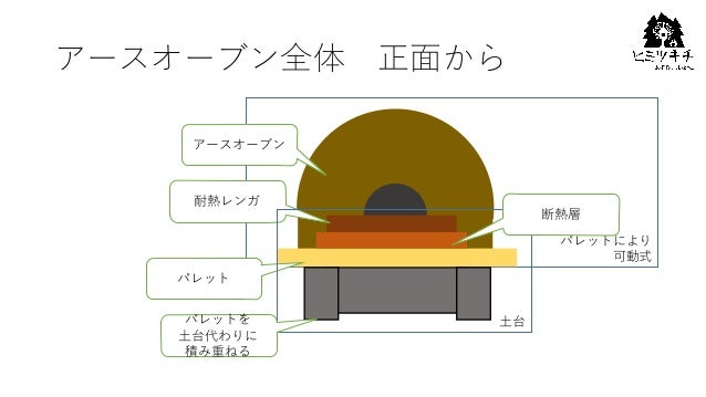 ヒミツキチ流アースオーブンの作り方 ヒミツキチ流アースオーブンの作り方