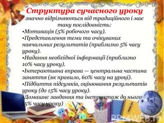 Структура сучасного уроку
значно відрізняються від традиційного і має
таку послідовність:
•Мотивація (5% робочого часу).
•Представлення теми та очікуваних
навчальних результатів (приблизно 5% часу
уроку).
•Надання необхідної інформації (приблизно
10% часу уроку).
•Інтерактивна вправа — центральна частина
заняття (як правило, 60% часу на уроці).
•Підбиття підсумків, оцінювання результатів
уроку (до 15% часу уроку).
•Домашнє завдання та інструктаж до нього
(5% часу уроку)
 