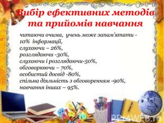 Вибір ефективних методів
та прийомів навчання
читаючи очима, учень може запам’ятати -
10% інформації,
слухаючи – 26%,
розглядаючи -30%,
слухаючи і розглядаючи-50%,
обговорюючи – 70%,
особистий досвід -80%,
спільна діяльність з обговоренням -90%,
навчання інших – 95%.
 