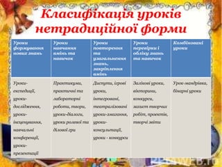 Класифікація уроків
нетрадиційної форми
Уроки
формування
нових знань
Уроки
навчання
вмінь та
навичок
Уроки
повторення
та
узагальнення
знань,
закріплення
вмінь
Уроки
перевірки і
обліку знань
та навичок
Комбіновані
уроки
Уроки-
експедиції,
уроки-
дослідження,
уроки-
інсценування,
навчальні
конференції,
уроки-
презентації
Практикуми,
практичні та
лабораторні
роботи, твори,
уроки-діалоги,
уроки ролевої та
ділової гри
Диспути, ігрові
уроки,
інтегровані,
театралізовані
уроки-змагання,
уроки-
консультації,
уроки - конкурси
Залікові уроки,
вікторини,
конкурси,
захист творчих
робіт, проектів,
творчі звіти
Урок-мандрівка,
бінарні уроки
 
