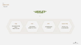 디자인 기획과 실무 - fogg's kitchen 
