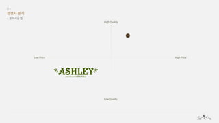 디자인 기획과 실무 - fogg's kitchen 