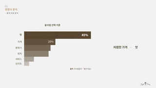 디자인 기획과 실무 - fogg's kitchen 