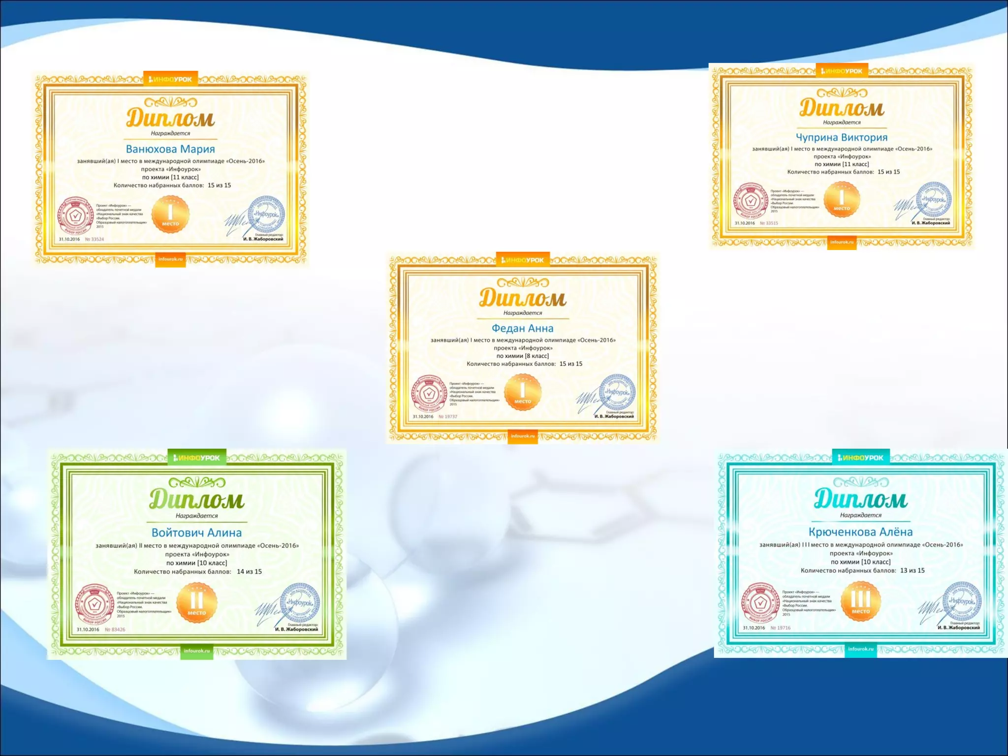 Достижения и результативность Столбцова