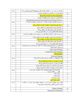 7‫زیر‬ ‫موارد‬ ‫از‬ ‫کدامیک‬‫از‬‫تنظیمات‬‫کلمات‬‫کلیدی‬‫یا‬SettingsKeyword‫نمی‬‫باشد؟‬5‫متوسط‬
‫الف‬‫متا‬ ‫های‬ ‫کلیدواژه‬ ‫برای‬ ‫بندی‬ ‫دسته‬ ‫از‬ ‫کردن‬ ‫استفاده‬
‫ب‬Keywords (comma separated)Home
‫ج‬‫متا‬ ‫های‬ ‫کلیدواژه‬ ‫برای‬ ‫ها‬ ‫برچسب‬ ‫از‬ ‫کردن‬ ‫استفاده‬
‫د‬Dynamically Generate Keywords for Posts Page/Archives
8... ‫متا‬ ‫های‬ ‫کلیدواژه‬ ‫برای‬ ‫بندی‬ ‫دسته‬ ‫از‬ ‫استفاده‬ ‫گزینه‬ ‫کردن‬ ‫فعال‬ ‫صورت‬ ‫در‬5‫متوسط‬
‫الف‬‫در‬ ‫سایت‬ ‫های‬ ‫بندی‬ ‫دسته‬ ‫از‬.‫کند‬ ‫می‬ ‫استفاده‬ ‫متا‬ ‫های‬ ‫کلیدواژه‬
‫ب‬‫کند‬ ‫می‬ ‫استفاده‬ ‫واژه‬ ‫کلید‬ ‫بعنوان‬ ‫ها‬ ‫پست‬ ‫های‬ ‫تگ‬ ‫از‬
‫ج‬‫های‬ ‫تگ‬ ‫از‬‫عنوان‬.‫کند‬ ‫می‬ ‫استفاده‬ ‫واژه‬ ‫کلید‬ ‫بعنوان‬
‫د‬.‫دهد‬ ‫می‬ ‫نمایش‬ ‫برگه‬ ‫در‬ ‫را‬ ‫پست‬ ‫کلیدی‬ ‫کلمات‬ ‫خودکار‬
9‫برای‬ ‫ها‬ ‫برچسب‬ ‫از‬ ‫کردن‬ ‫استفاده‬ ‫گزینه‬ ‫زدن‬ ‫تیک‬ ‫صورت‬ ‫در‬...‫متا‬ ‫های‬ ‫کلیدواژه‬5‫متوسط‬
‫الف‬.‫کند‬ ‫می‬ ‫استفاده‬ ‫متا‬ ‫های‬ ‫کلیدواژه‬ ‫در‬ ‫سایت‬ ‫های‬ ‫بندی‬ ‫دسته‬ ‫از‬
‫ب‬‫کند‬ ‫می‬ ‫استفاده‬ ‫واژه‬ ‫کلید‬ ‫بعنوان‬ ‫ها‬ ‫پست‬ ‫های‬ ‫تگ‬ ‫از‬
‫ج‬.‫کند‬ ‫می‬ ‫استفاده‬ ‫واژه‬ ‫کلید‬ ‫بعنوان‬ ‫عنوان‬ ‫های‬ ‫تگ‬ ‫از‬
‫د‬.‫دهد‬ ‫می‬ ‫نمایش‬ ‫برگه‬ ‫در‬ ‫را‬ ‫پست‬ ‫کلیدی‬ ‫کلمات‬ ‫خودکار‬
01‫کدام‬‫قسمت‬‫از‬‫افزونه‬seooneinAll‫به‬‫ما‬‫امکان‬‫می‬‫دهد‬‫که‬‫برای‬‫هر‬‫صفحه‬‫یک‬
‫نوع‬‫عنوان‬‫انتخاب‬‫کنیم‬?
5‫متوسط‬
‫الف‬SettingsPageHome
‫ب‬Custom Post Type Settings
‫ج‬Title Settings
‫د‬SettingsKeyword
00Capitalize Titles‫میدهد؟‬ ‫انجام‬ ‫کاری‬ ‫چه‬ ‫عنوان‬ ‫تنظیمات‬ ‫در‬5‫متوسط‬
‫الف‬‫کند‬ ‫می‬ ‫تبدیل‬ ‫بزرگ‬ ‫حرف‬ ‫به‬ ‫را‬ ‫عنوان‬ ‫اول‬ ‫حرف‬ ‫حر‬
‫ب‬‫کلم‬‫کلمه‬‫کند‬ ‫می‬ ‫تبدیل‬ ‫بزرگ‬ ‫حرف‬ ‫به‬ ‫را‬ ‫عنوان‬ ‫اول‬
‫ج‬‫حر‬‫حر‬‫ف‬‫اول‬‫دسته‬‫بندی‬‫را‬‫به‬‫حرف‬‫بزرگ‬‫تبدیل‬‫می‬‫کند‬
‫د‬‫عنوان‬‫سایت‬‫رو‬‫بصورت‬‫استاندارد‬‫بازنویسی‬‫می‬‫کند‬
01Home Page Title Format‫برای‬ ‫عنوان‬ ‫تنظیمات‬ ‫قسمت‬ ‫در‬
.‫شود‬ ‫می‬ ‫تعیین.......استفاده‬
5‫متوسط‬
‫الف‬‫برگه‬ ‫عنوان‬
‫ب‬‫نوشته‬ ‫عنوان‬
‫ج‬‫بندی‬ ‫دسته‬ ‫عنوان‬
‫د‬‫اصلی‬ ‫صفحه‬ ‫عنوان‬
01‫فعال‬‫سازی‬‫تنظیمات‬‫افزونه‬‫سئو‬‫در‬‫صفحات‬‫مختلف‬‫مانند‬‫پست‬‫ها‬،‫برگه‬‫ها‬،
‫افزونه‬‫های‬‫فروشگاهی‬‫درکدام‬‫قسمت‬‫انجام‬‫میشود؟‬
5‫متوسط‬
‫الف‬SettingsDisplay
‫ب‬Webmaster Verification
 