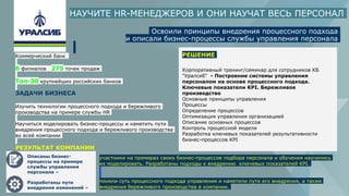 Коммерческий банк
6 филиалов 275 точек продаж
Топ-30 крупнейших российских банков
Освоили принципы внедрения процессного подхода
и описали бизнес-процессы службы управления персонала
ЗАДАЧИ БИЗНЕСА
Изучить технологии процессного подхода и бережливого
производства на примере службы HR
Научиться моделировать бизнес-процессы и наметить пути
внедрения процессного подхода и бережливого производства
во всей компании
РЕЗУЛЬТАТ КОМПАНИИ
РЕШЕНИЕ
Корпоративный тренинг/семинар для сотрудников КБ
"Уралсиб" - Построение системы управления
персоналом на основе процессного подхода.
Ключевые показатели KPI. Бережливое
производство
Основные принципы управления
Процессы
Определение процессов
Оптимизация управления организацией
Описание основных процессов
Контроль процессной модели
Разработка ключевых показателей результативности
бизнес-процессов KPI
участники на примерах своих бизнес-процессов подбора персонала и обучения научились
их моделировать. Разработаны подходы к внедрению ключевых показателей KPI.
поняли суть процессного подхода управления и наметили пути его внедрения, а также
внедрения бережливого производства в компании.
Описаны бизнес-
процессы на примере
службы управления
персонала –
Разработаны пути
внедрения изменений –
НАУЧИТЕ HR-МЕНЕДЖЕРОВ И ОНИ НАУЧАТ ВЕСЬ ПЕРСОНАЛ
 