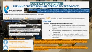 НАМ УЖЕ ДОВЕРЯЮТ
ТРЕНИНГ “БЕЗУПРЕЧНЫЙ СЕРВИС ПО ТЕЛЕФОНУ”
Телекоммуникационная компания национального масштаба
11,9 млн абонентов услуг 64 филиала по всей России 165 вызовов за смену принимает один специалист call-
центра
Повысили уровень клиентского сервиса, сократили количество
конфликтных ситуаций при телефонном обслуживании
ЗАДАЧИ БИЗНЕСА
Повысить навыки эффективного общения
с клиентами по телефону
Выработать поведенческие алгоритмы
в сложных ситуациях при работе с клиентами
Снизить количество конфликтных ситуаций
при телефонном консультировании
РЕЗУЛЬТАТ КОМПАНИИ
РЕШЕНИЕ
Тренинг для операторов call-центра:
➔ Отработка техник и навыков клиентского сервиса
➔ Анализ «слабых мест» в системе клиентского
сервиса
➔ Выстраивание поведенческого алгоритма при работе
с клиентами
➔ «Видеоанализ со стороны» своих слабых мест
➔ Умение находить выходы и пути решения в сложных
ситуациях
Проведен анализ клиентского сервиса и проработаны существующие «слабые
места» в работе с абонентами самими специалистами call-центра, выработаны
навыки взаимодействия на примерах типичных обращений.
Общение с «трудными» клиентами больше не является стресс-фактором для
сотрудников, прошедших тренинг. Выработаны и освоены техники поведения в
сложных ситуациях.
Повышение качества
обслуживания абонентов –
Уменьшено количество
неразрешенных конфликтных
ситуаций –
 