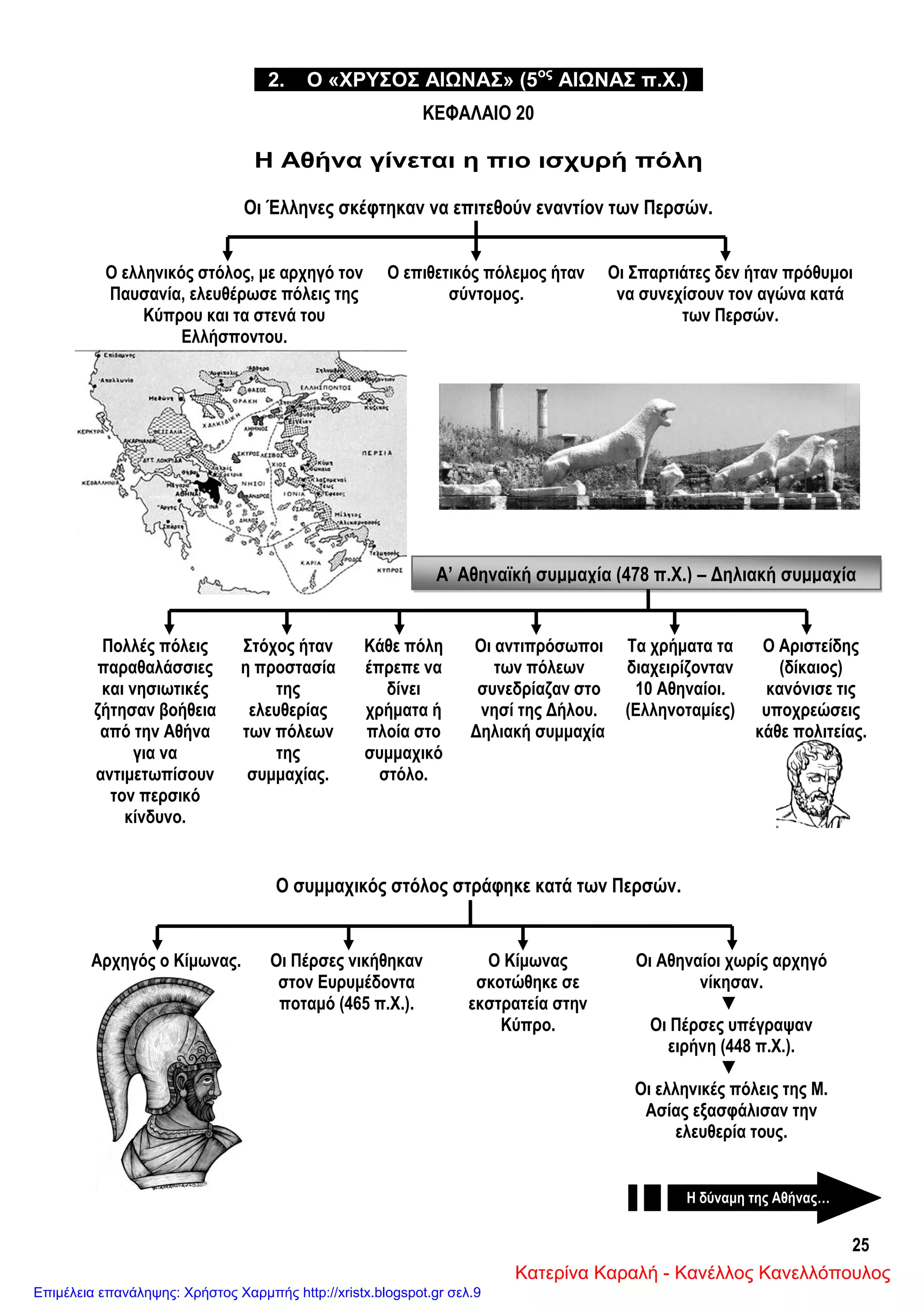 25
Α’ Αθηναϊκή συμμαχία (478 π.Χ.) – Δηλιακή συμμαχία
ΚΕΦΑΛΑΙΟ 20
Η Αθήνα γίνεται η πιο ισχυρή πόλη
Οι Έλληνες σκέφτηκαν να επιτεθούν εναντίον των Περσών.
Ο ελληνικός στόλος, με αρχηγό τον
Παυσανία, ελευθέρωσε πόλεις της
Κύπρου και τα στενά του
Ελλήσποντου.
Ο επιθετικός πόλεμος ήταν
σύντομος.
Οι Σπαρτιάτες δεν ήταν πρόθυμοι
να συνεχίσουν τον αγώνα κατά
των Περσών.
Ο συμμαχικός στόλος στράφηκε κατά των Περσών.
2. Ο «ΧΡΥΣΟΣ ΑΙΩΝΑΣ» (5ος
ΑΙΩΝΑΣ π.Χ.)
Πολλές πόλεις
παραθαλάσσιες
και νησιωτικές
ζήτησαν βοήθεια
από την Αθήνα
για να
αντιμετωπίσουν
τον περσικό
κίνδυνο.
Στόχος ήταν
η προστασία
της
ελευθερίας
των πόλεων
της
συμμαχίας.
Κάθε πόλη
έπρεπε να
δίνει
χρήματα ή
πλοία στο
συμμαχικό
στόλο.
Οι αντιπρόσωποι
των πόλεων
συνεδρίαζαν στο
νησί της Δήλου.
Δηλιακή συμμαχία
Τα χρήματα τα
διαχειρίζονταν
10 Αθηναίοι.
(Ελληνοταμίες)
Ο Αριστείδης
(δίκαιος)
κανόνισε τις
υποχρεώσεις
κάθε πολιτείας.
Αρχηγός ο Κίμωνας. Οι Πέρσες νικήθηκαν
στον Ευρυμέδοντα
ποταμό (465 π.Χ.).
Ο Κίμωνας
σκοτώθηκε σε
εκστρατεία στην
Κύπρο.
Οι Αθηναίοι χωρίς αρχηγό
νίκησαν.
▼
Οι Πέρσες υπέγραψαν
ειρήνη (448 π.Χ.).
▼
Οι ελληνικές πόλεις της Μ.
Ασίας εξασφάλισαν την
ελευθερία τους.
Η δύναμη της Αθήνας…
Κατερίνα Καραλή - Κανέλλος Κανελλόπουλος
Επιμέλεια επανάληψης: Χρήστος Χαρμπής http://xristx.blogspot.gr σελ.9
 