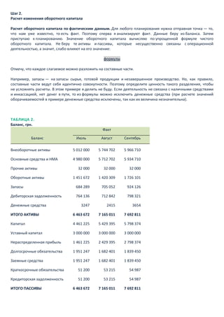 Шаг 2.
Расчет изменения оборотного капитала
Расчет оборотного капитала по фактическим данным. Для любого планирования нужна отправная точка — то,
что нам уже известно, то есть факт. Поэтому сперва я анализируют факт. Данные беру из баланса. Затем
приступаю к планированию. Значение оборотного капитала вычисляю по упрощенной формуле чистого
оборотного капитала. Не беру те активы и пассивы, которые несущественно связаны с операционной
деятельностью, а значит, слабо влияют на его значение:
формулы
Отмечу, что каждое слагаемое можно разложить на составные части.
Например, запасы — на запасы сырья, готовой продукции и незавершенное производство. Но, как правило,
составные части ведут себя идентично совокупности. Поэтому определите ценность такого разделения, чтобы
не усложнять расчеты. В этом примере я делить не буду. Если деятельность не связана с наличными средствами
и инкассацией, нет денег в пути, то из формулы можно исключить денежные средства (при расчете значений
оборачиваемостей в примере денежные средства исключены, так как их величина незначительна).
ТАБЛИЦА 2.
Баланс, грн.
Баланс
Факт
Июль Август Сентябрь
Внеоборотные активы 5 012 000 5 744 702 5 966 710
Основные средства и НМА 4 980 000 5 712 702 5 934 710
Прочие активы 32 000 32 000 32 000
Оборотные активы 1 451 672 1 420 309 1 726 101
Запасы 684 289 705 052 924 126
Дебиторская задолженность 764 136 712 842 798 321
Денежные средства 3247 2415 3654
ИТОГО АКТИВЫ 6 463 672 7 165 011 7 692 811
Капитал 4 461 225 5 429 395 5 798 374
Уставный капитал 3 000 000 3 000 000 3 000 000
Нераспределенная прибыль 1 461 225 2 429 395 2 798 374
Долгосрочные обязательства 1 951 247 1 682 401 1 839 450
Заемные средства 1 951 247 1 682 401 1 839 450
Краткосрочные обязательства 51 200 53 215 54 987
Кредиторская задолженность 51 200 53 215 54 987
ИТОГО ПАССИВЫ 6 463 672 7 165 011 7 692 811
 
