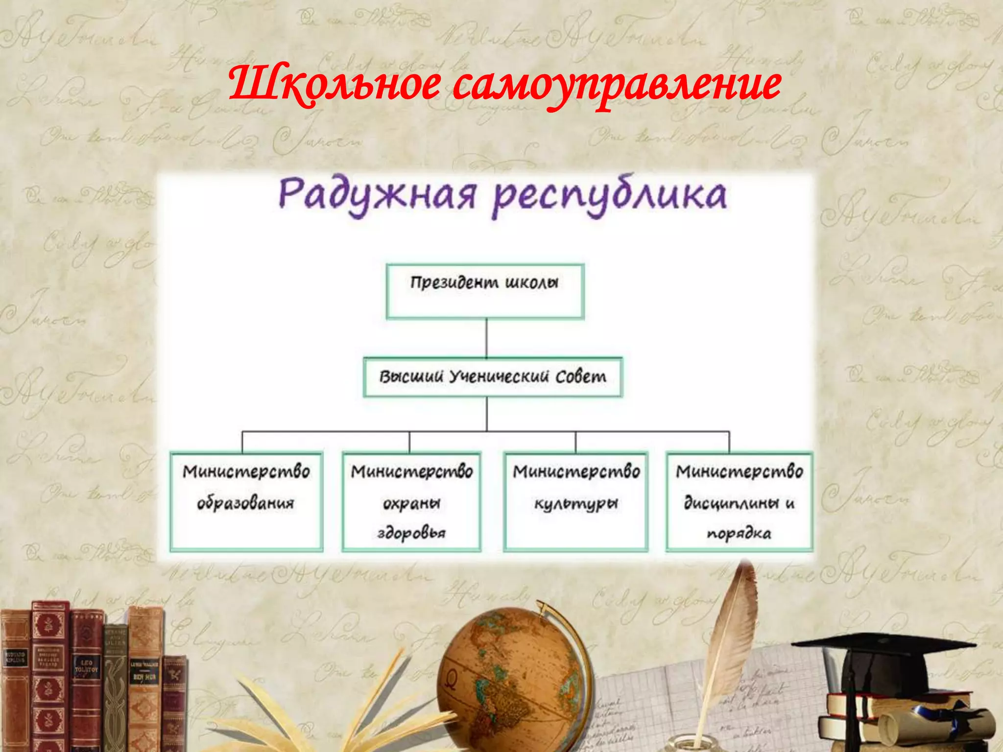 Школьное самоуправление
 