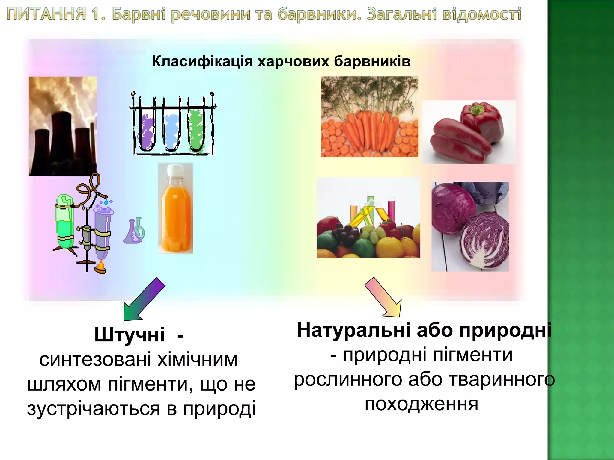 Натуральні або природні
- природні пігменти
рослинного або тваринного
походження
Штучні -
синтезовані хімічним
шляхом пігменти, що не
зустрічаються в природі
Класифікація харчових барвників
 