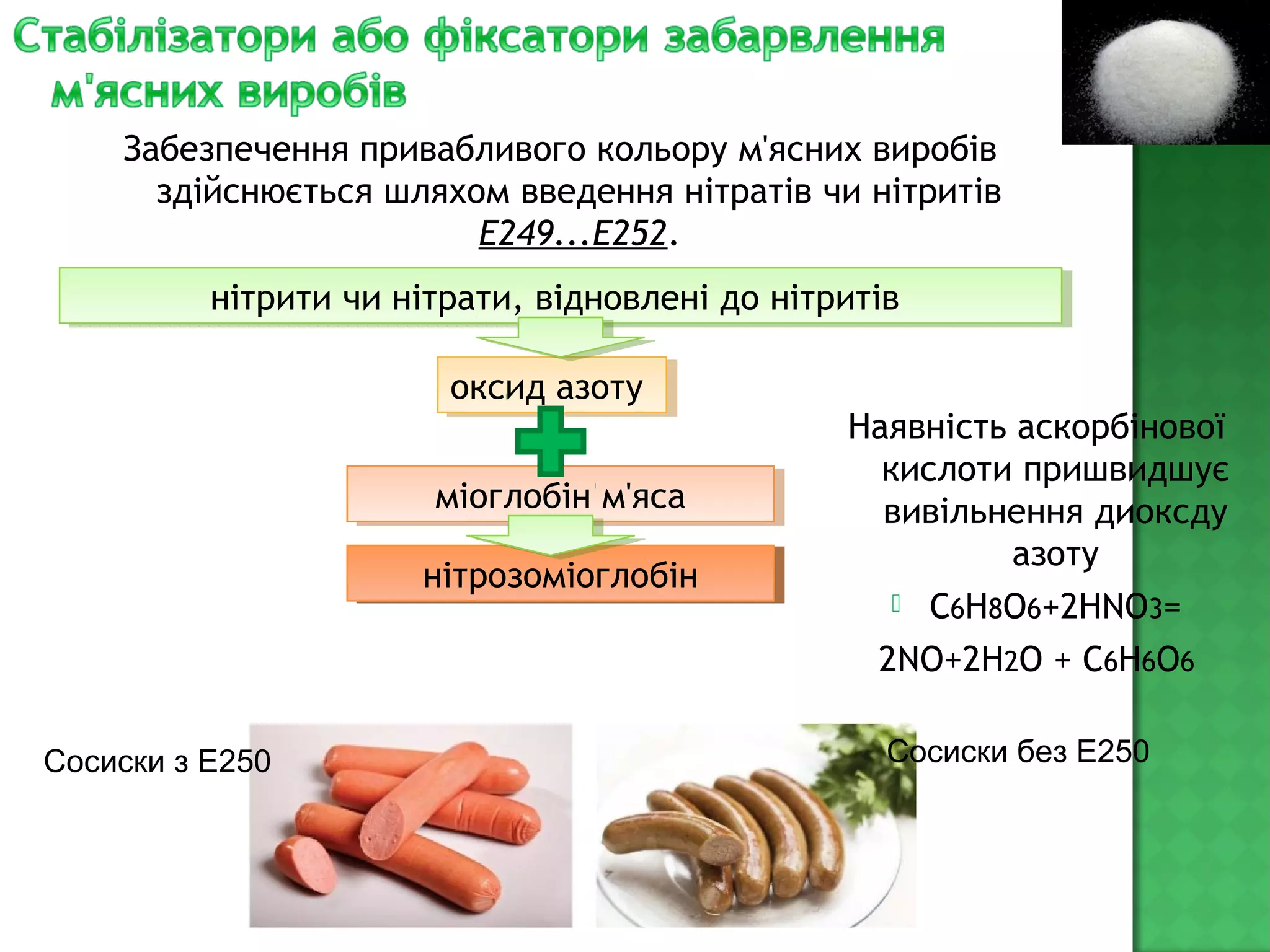 Забезпечення привабливого кольору м'ясних виробів
здійснюється шляхом введення нітратів чи нітритів
Е249...Е252.
нітрити чи нітрати, відновлені до нітритівнітрити чи нітрати, відновлені до нітритів
оксид азотуоксид азоту
нітрозоміоглобіннітрозоміоглобін
міоглобін м'ясаміоглобін м'яса
Наявність аскорбінової
кислоти пришвидшує
вивільнення диоксду
азоту
 С6Н8О6+2НNО3=
2NО+2Н2О + С6Н6О6
Сосиски з Е250 Сосиски без Е250
 