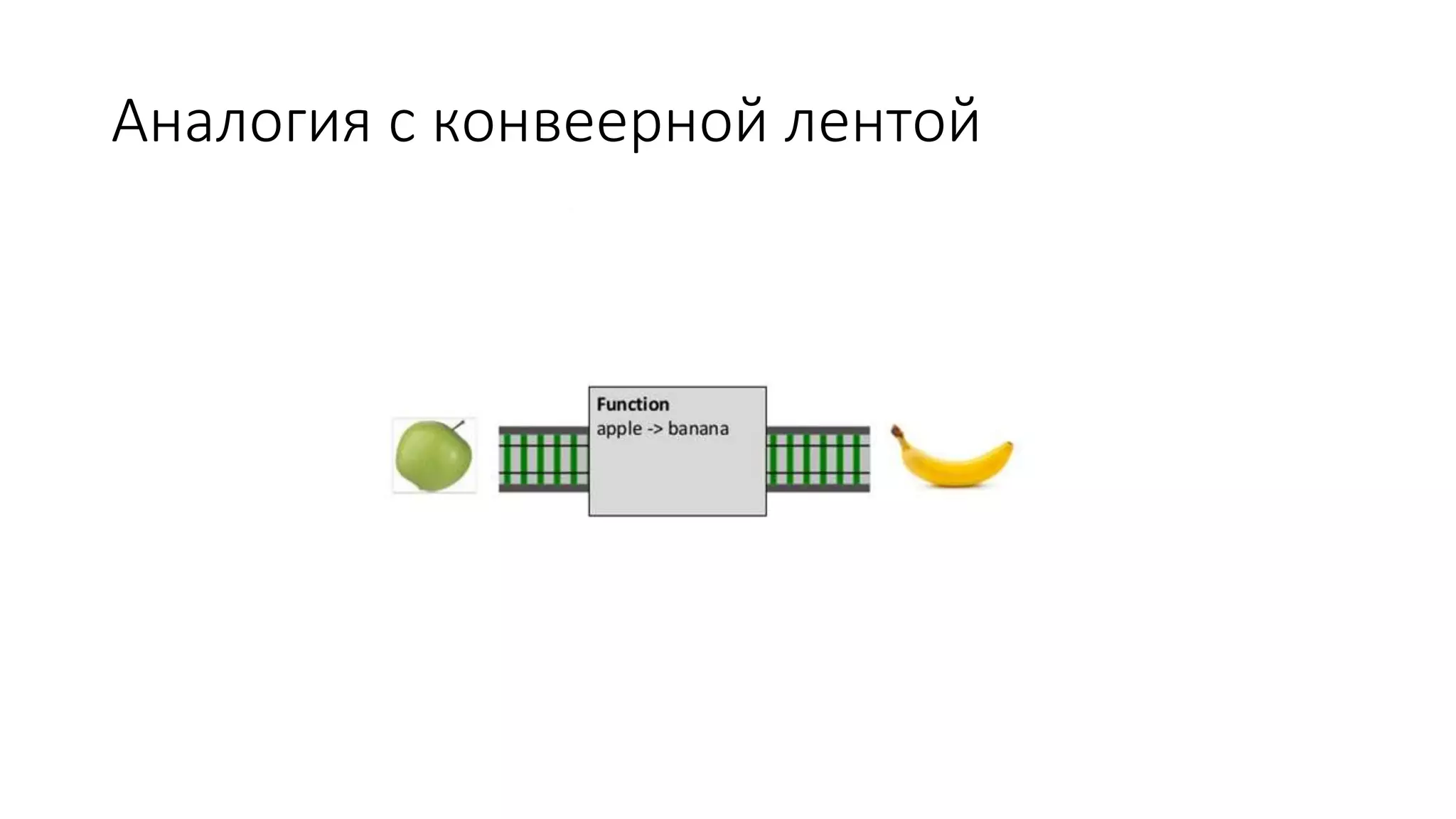 Аналогия с конвеерной лентой 
