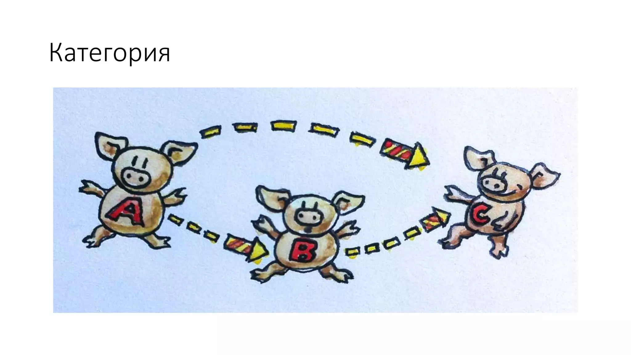 Категория 
