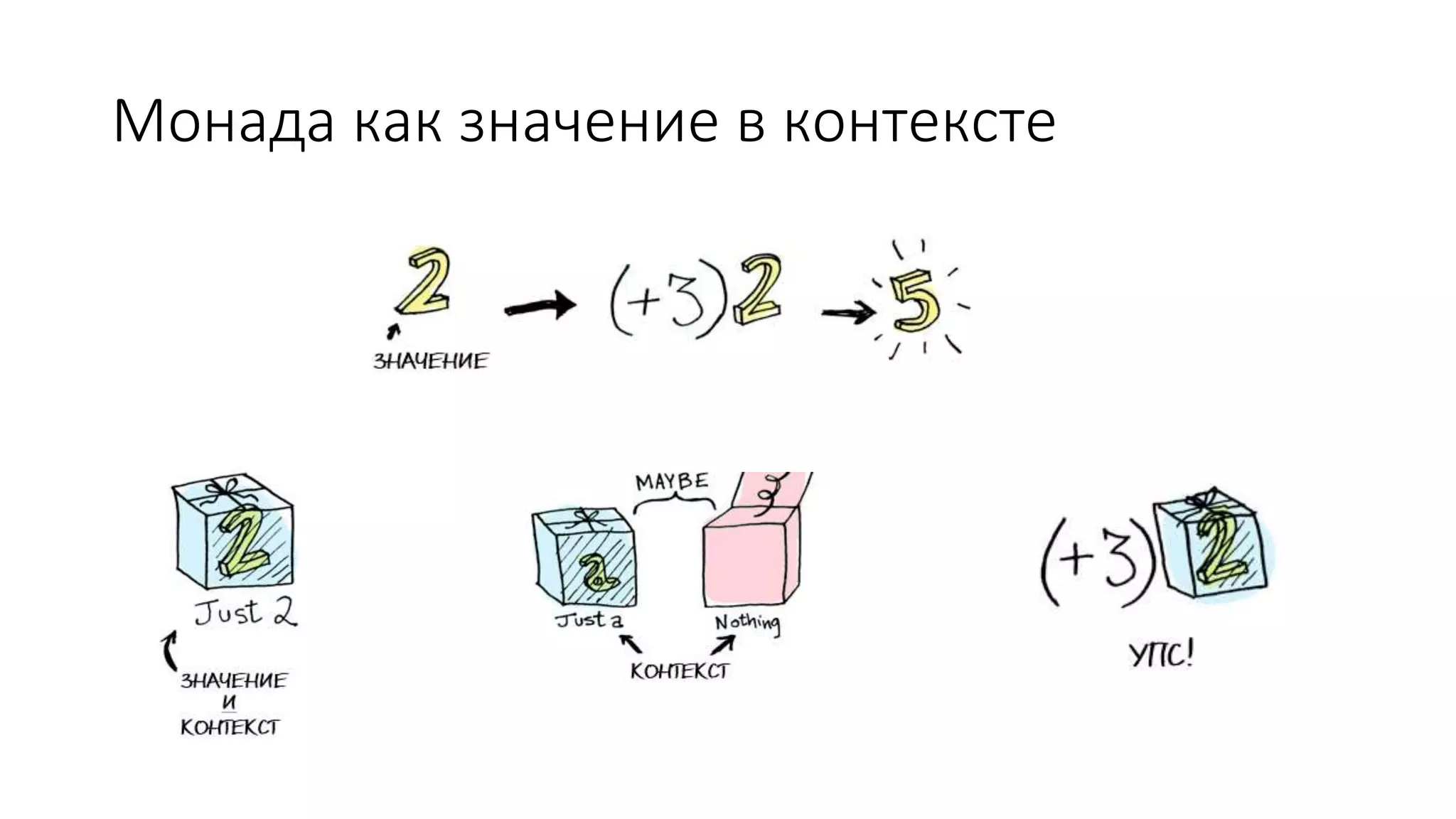 Монада как значение в контексте 