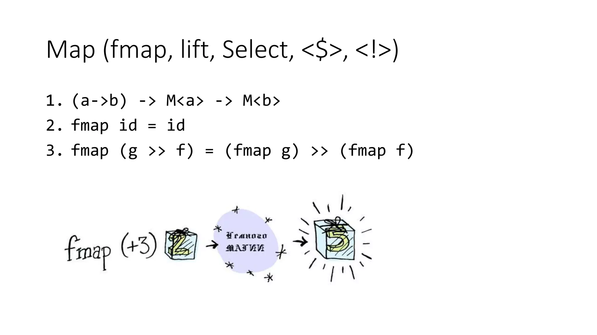 Map (fmap, lift, Select, <$>, <!>) 1. (a->b) -> M<a> -> M<b> 2. fmap id = id 3. fmap (g >> f) = (fmap g) >> (fmap f) 