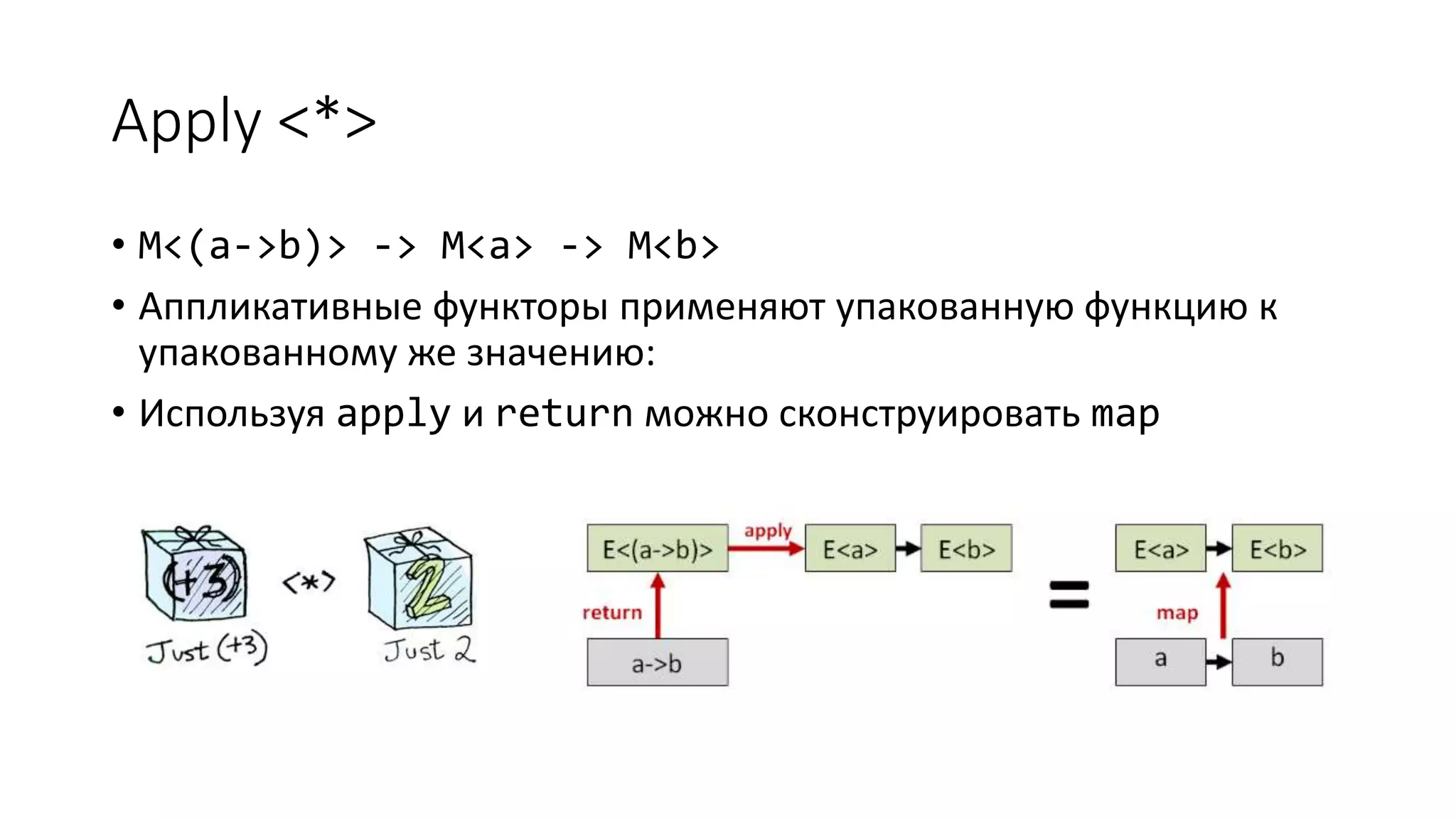 Apply <*> • M<(a->b)> -> M<a> -> M<b> • Аппликативные функторы применяют упакованную функцию к упакованному же значению: • Используя apply и return можно сконструировать map 