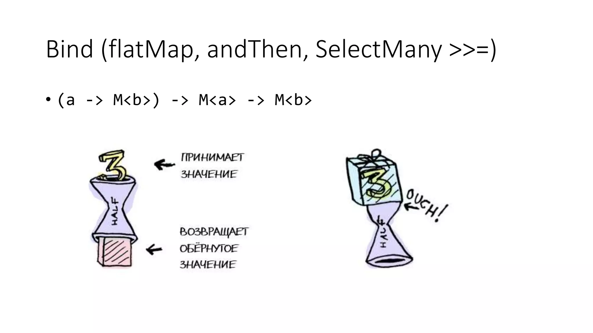 Bind (flatMap, andThen, SelectMany >>=) • (a -> M<b>) -> M<a> -> M<b> 