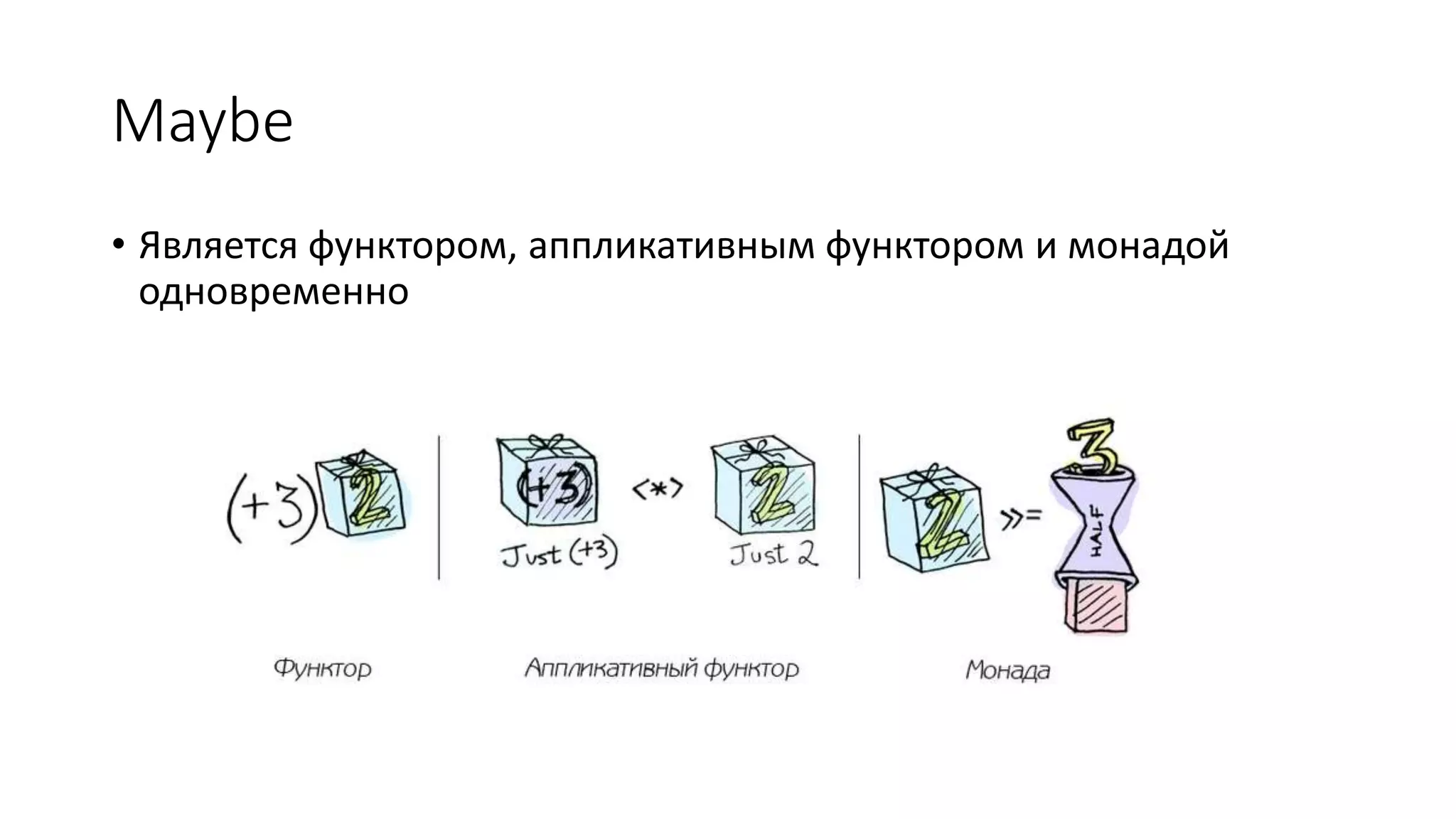 Maybe • Является функтором, аппликативным функтором и монадой одновременно 