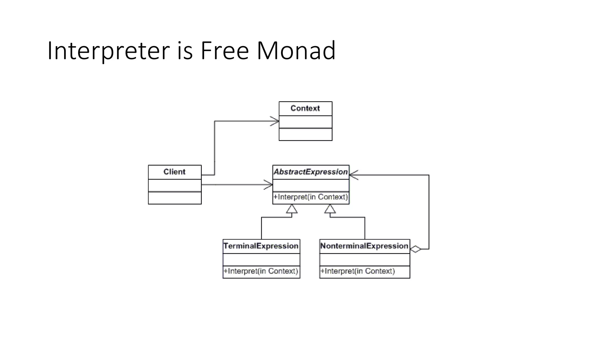 Interpreter is Free Monad 