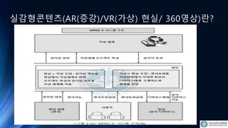 실감형콘텐츠(AR(증강)/VR(가상) 현실/ 360영상)란?
 