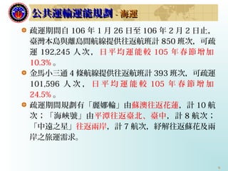 9
疏運期間自 106 年 1 月 26 日至 106 年 2 月 2 日止，
臺灣本島與離島間航線提供往返航班計 850 班次，可疏
運 192,245 人 次 ， 日 平均 運 能 較 105 年春 節增 加
10.3% 。
金馬小三通 4 條航線提供往返航班計 393 班次，可疏運
101,596 人 次 ， 日 平 均 運 能 較 105 年 春 節 增 加
24.5% 。
疏運期間規劃有「麗娜輪」由蘇澳往返花蓮，計 10 航
次；「海峽號」由平潭往返臺北、臺中，計 8 航次；
「中遠之星」往返兩岸，計 7 航次，紓解往返蘇花及兩
岸之旅運需求。
公共運輸運能規劃公共運輸運能規劃 -- 海運海運
 