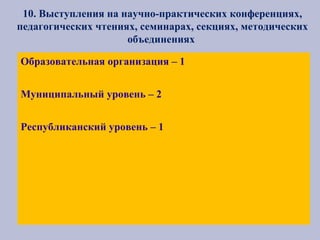 10. Выступления на научно-практических конференциях,
педагогических чтениях, семинарах, секциях, методических
объединениях
Образовательная организация – 1
Муниципальный уровень – 2
Республиканский уровень – 1
 