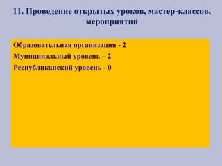 11. Проведение открытых уроков, мастер-классов,
мероприятий
Образовательная организация - 2
Муниципальный уровень – 2
Республиканский уровень - 0
 