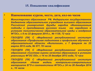 15. Повышение квалификации
• Наименование курсов, место, дата, кол-во часов
• Министерство образования РФ, Федеральное государственное
бюджетное образовательное учреждение высшего образования
Российский университет дружбы народов «Инновационные
подходы к преподаванию русского языка как неродного в
условиях полиэтнической образовательной среды и внедрения
ФГОС», с 8 по 22 февраля 2014 г., № 1139, 72 часа
• ГБОУДПО (ПК) С «Мордовский республиканский институт
образования «Профильная подготовка и профильное обучение в
образовательной области «Филология», с 7 февраля по 23
марта 2012 года, № 577, 78 часов
• ГБОУДПО (ПК) С «Мордовский республиканский институт
образования «Система оценки качества образования в условиях
реализации ФГОС ОО», с 14 по 25 декабря 2012 года, 72 часа
• ГБОУДПО (ПК) С «Мордовский республиканский институт
образования «Новая модель контрольно-измерительных
материалов ЕГЭ в соответствии ФГОС»,с 24 по 26 декабря 2014
г., 16 часов
 