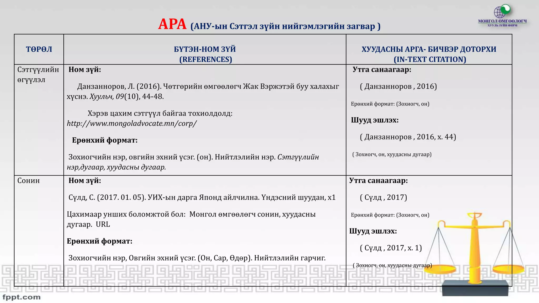 Эшлэл хэрхэн хийх тухай | PPT