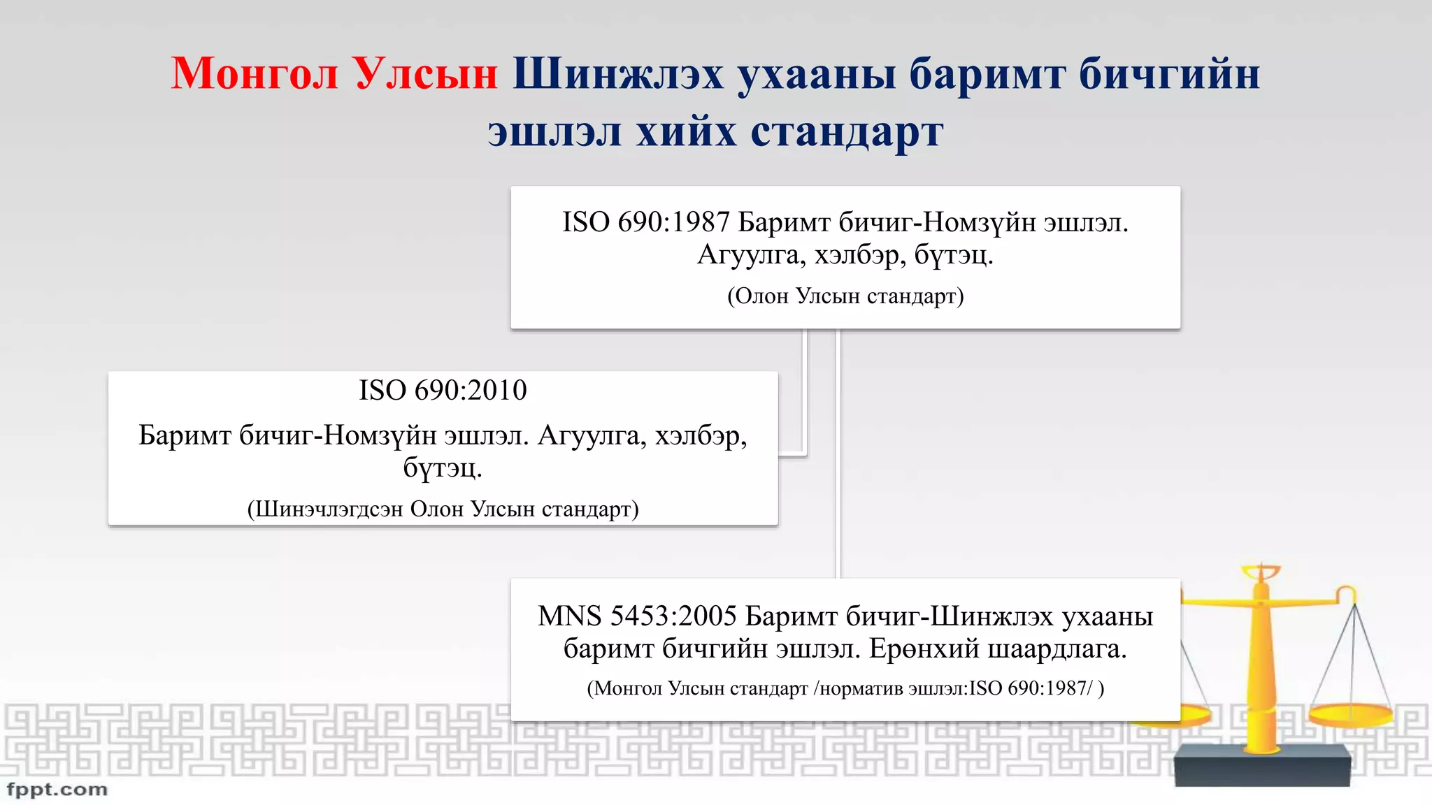 Эшлэл хэрхэн хийх тухай | PPT