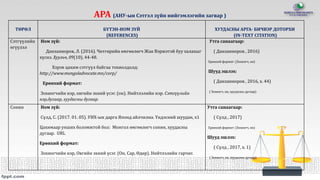 АРА (АНУ-ын Сэтгэл зүйн нийгэмлэгийн загвар )
ТӨРӨЛ БҮТЭН-НОМ ЗҮЙ
(REFERENCES)
ХУУДАСНЫ АРГА- БИЧВЭР ДОТОРХИ
(IN-TEXT CITATION)
Сэтгүүлийн
өгүүлэл
Ном зүй:
Данзанноров, Л. (2016). Чөтгөрийн өмгөөлөгч Жак Вэржэтэй буу халахыг
хүснэ. Хуульч, 09(10), 44-48.
Хэрэв цахим сэтгүүл байгаа тохиолдолд:
http://www.mongoladvocate.mn/corp/
Ерөнхий формат:
Зохиогчийн нэр, овгийн эхний үсэг. (он). Нийтлэлийн нэр. Сэтгүүлийн
нэр,дугаар, хуудасны дугаар.
Утга санаагаар:
( Данзанноров , 2016)
Ерөнхий формат: (Зохиогч, он)
Шууд эшлэх:
( Данзанноров , 2016, х. 44)
( Зохиогч, он, хуудасны дугаар)
Сонин Ном зүй:
Сүлд, С. (2017. 01. 05). УИХ-ын дарга Японд айлчилна. Үндэсний шуудан, х1
Цахимаар унших боломжтой бол: Монгол өмгөөлөгч сонин, хуудасны
дугаар. URL
Ерөнхий формат:
Зохиогчийн нэр, Овгийн эхний үсэг. (Он, Сар, Өдөр). Нийтлэлийн гарчиг.
Утга санаагаар:
( Сүлд , 2017)
Ерөнхий формат: (Зохиогч, он)
Шууд эшлэх:
( Сүлд , 2017, х. 1)
( Зохиогч, он, хуудасны дугаар)
 