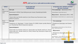 АРА (АНУ-ын Сэтгэл зүйн нийгэмлэгийн загвар )
ТӨРӨЛ БҮТЭН-НОМ ЗҮЙ
(REFERENCES)
ХУУДАСНЫ АРГА- БИЧВЭР ДОТОРХИ
(IN-TEXT CITATION)
Нэг
зохиогчтой
ном
Ном зүй:
Буянхишиг, Б. (2016). Гэрээ байгуулах арга техник. Улаанбаатар:Соёмбо
Ерөнхий формат:
Зохиогчийн нэр, Овгийн эхний үсэг. (он). Номын нэр. Хэвлэгдсэн газар:
Нийтлэгч/хэвлэгч.
Утга санаагаар: (Буянхишиг, 2016)
Ерөнхий формат: (Зохиогчийн нэр, он)
Шууд эшлэх: (Буянхишиг, 2016, х. 148)
Ерөнхий формат :(Зохиогчийн нэр , он , хуудасны дугаар)
Олон
зохиогчтой
ном
Ном зүй:
Төмөртогоо, Д., Цэцэгдарь, Г., болон Санжаа. Ж. (2020). Орчин цагийн Монгол
хэл. Улаанбаатар: Монгол Судлалын сургууль.
Ерөнхий формат:
Зохиогчийн нэр. Овгийн эхний үсэг., Зохиогчийн нэр, Овгийн эхний үсэг., болон
Зохиогчийн нэр , Овгийн эхний үсэг. (Year). Номын нэр. Хэвлэгдсэн газрын нэр:
Нийтлэгч/хэвлэгч.
Утга санаагаар:
(Төмөртогоо, Цэцэгдарь, мөн Санжаа,
2020)
Ерөнхий формат: (Зохиогчийн нэр , Зохиогчийн нэр ,
болон Зохиогчийн нэр, он)
Шууд эшлэх:
(Төмөртогоо, Цэцэгдарь, мөн Санжаа,
2020, 25)
Ерөнхий формат :( Зохиогчийн нэр , Зохиогчийн нэр ,
болон Зохиогчийн нэр , он , хуудасны дугаар)
 
