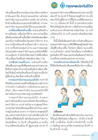 การออกกำ�ลังกายเพื่อสุขภาพ 11
กล้ามเนื้อและฝึกความแข็งแรงก่อน(ด้วยการบริหาร
ท่านั่งและท่ายืน ดังจะน�ำเสนอต่อไป) แล้วค่อย
ออกก�ำลังกายแบบแอโรบิกภายหลัง เพราะถ้าท่าน
มีกล้ามเนื้อแข็งแรงและทรงตัวได้ดีแล้ว ท่านจะ       
ออกก�ำลังกายแบบแอโรบิกได้ง่ายและปลอดภัย
	 การยืดเหยียดกล้ามเนื้อ จะช่วยเสริมสร้าง
ความยืดหยุ่น เคลื่อนไหวได้ง่าย ลดการปวดเมื่อย
หรือเจ็บปวดของกล้ามเนื้อเพิ่มการไหลเวียนของเลือด
และเป็นการเตรียมพร้อมก่อนออกก�ำลังกาย ท่าน
สามารถยืดเหยียดกล้ามเนื้ออย่างช้าๆ ประมาณ
5-10 นาทีในช่วงอบอุ่นร่างกาย และการผ่อนหยุด  
ก่อนและหลังการออกก�ำลังกายแบบแอโรบิกหรือฝึก
ความแข็งแรง ถ้าเป็นไปได้ควรออกก�ำลังยืดเหยียด
กล้ามเนื้อทุกวันหรืออย่างน้อยสัปดาห์ละ 3 วัน
	 การฝึกความแข็งแรง จะช่วยสร้างเสริม                          
กล้ามเนื้อและกระดูกซึ่งเสื่อมลงตามอายุท่านสามารถ
ฝึกด้วยการบริหารร่างกายในท่ายืนได้หากต้องการฝึก
โดยใช้ ตุ้มน�้ำหนักหรือเครื่องยกน�้ำหนัก ควรฝึกกับ
ผู้เชี่ยวชาญ มิฉะนั้นอาจเจ็บกล้ามเนื้อได้
	 การออกก�ำลังกายแบบแอโรบิก จะท�ำให้
หัวใจมีความทรหดและสร้างเสริมสมรรถภาพร่างกาย
การว่ายน�้ำ การเดินเร็วๆ การถีบจักรยาน และการ
เต้นร�ำ เป็นการออกก�ำลังกายแบบแอโรบิกที่ดี
เพราะมีแรงกระแทกต่อกระดูกและข้อต่อต�่ำ
	 การออกก�ำลังกายแบบแอโรบิก ท่านควร        
ออกก�ำลังในระดับปานกลางถึงหนักสังเกตได้ขณะ
ออกก�ำลังกาย หากท่านยังสามารถพูดคุยได้จน
จบประโยค โดยไม่ต้องหยุดเพื่อหายใจก่อน แสดง
ว่าอยู่ในระดับปานกลาง หากไม่สามารถพูดคุยได้
เลยแสดงว่าหนักเกินไป หากท่านจับชีพจรเป็น ให้
จับชีพจรที่ข้อมือทันที หลังเริ่มผ่อนออกก�ำลังกาย
โดยนับชีพจร 10 วินาที แล้วคูณด้วย 6 จะเป็น
จ�ำนวนชีพจรต่อหนึ่งนาที ผู้สูงอายุวัย 60-64 ปี  
ขณะออกก�ำลังกายควรมีชีพจรระหว่าง80-120ครั้ง
ต่อนาที วัย 65-69 ปี ชีพจรควรอยู่ที่ 83-123 ครั้ง  
ต่อนาทีส่วนผู้ที่อายุ70ปีขึ้นไปควรมีชีพจรระหว่าง
75-113 ครั้งต่อนาที ทั้งนี้ ท่านควรรักษาระดับ
ชีพจรให้อยู่ในช่วงดังกล่าว หรือรักษาความเหนื่อย
ระดับปานกลางถึงหนักอย่างน้อยวันละ 20 นาที
แต่ไม่ควรเกิน 40 นาที และอย่างน้อยสัปดาห์ละ
3 วัน
	 ทั้งนี้เมื่อเริ่มต้นออกก�ำลังกายในช่วงเดือนแรก
ควรออกก�ำลังกายเบาๆหรือให้ชีพจรอยู่ในช่วงต�่ำก่อน
เมื่อรู้สึกแข็งแรงขึ้น จึงค่อยๆ เพิ่มความแรงหรือ
ความเร็วต่อไป แต่อย่าให้เหนื่อยมากหรือชีพจร       
สูงเกินอัตราที่ก�ำหนดและก่อนเริ่มต้นออกก�ำลังกาย
ควรปรึกษาแพทย์และตรวจร่างกายก่อน
	 การบริหารร่างกายในท่านั่ง (โต๊ะหรือเก้าอี้        
ที่ใช้จับยึดต้องหนักเพียงพอเพื่อป้องกันการเลื่อน)
	 เหยียดคอ
1. เอียงศีรษะลงด้านซ้ายหรือด้านขวาก่อน พยายาม
ให้ใบหูใกล้หัวไหล่มากที่สุด ขวา : ค้างไว้ 10 วินาที
ท�ำซ�้ำ 10 ครั้ง ซ้าย : ค้างไว้ 10 วินาที ท�ำซ�้ำ 10 ครั้ง
2. ก้มศีรษะพยายามให้คางจรดหน้าอกค้างไว้10
วินาที ท�ำซ�้ำ 10 ครั้ง
 