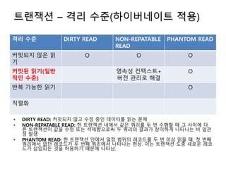 트랜잭션 – 격리 수준(하이버네이트 적용)
격리 수준 DIRTY READ NON-REPATABLE
READ
PHANTOM READ
커밋되지 않은 읽
기
O O O
커밋된 읽기(일반
적인 수준)
영속성 컨텍스트+
버전 관리로 해결
O
반복 가능한 읽기 O
직렬화
• DIRTY READ: 커밋되지 않고 수정 중인 데이터를 읽는 문제
• NON-REPATABLE READ: 한 트랜잭션 내에서 같은 쿼리를 두 번 수행할 때 그 사이에 다
른 트랜잭션이 값을 수정 또는 삭제함으로써 두 쿼리의 결과가 상이하게 나타나는 비 일관
성 발생
• PHANTOM READ: 한 트랜잭션 안에서 일정 범위의 레코드를 두 번 이상 읽을 때, 첫 번째
쿼리에서 없던 레코드가 두 번째 쿼리에서 나타나는 현상. 이는 트랜잭션 도중 새로운 레코
드가 삽입되는 것을 허용하기 때문에 나타남.
 