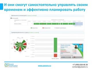 +7 (499) 638 48 39
contact@yaware.ru
www.yaware.ru
И они смогут самостоятельно управлять своим
временем и эффективно планировать работу
 