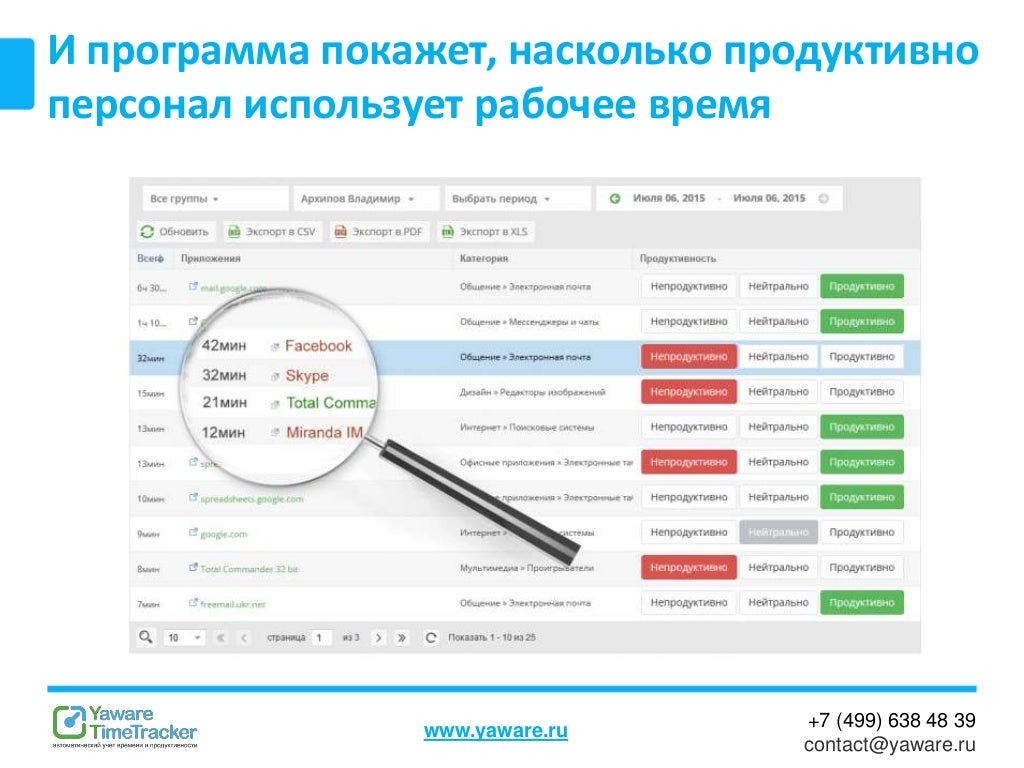 программа мониторинга. мониторинг контроль персонала. сравнение продуктивности работы персонала газпромнефть за месяц. программа мониторинг сотрудников. программа отслеживания сотрудников.
