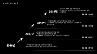 • 자막 번역 사업을 통한 지속적인 수익 창출
• 콜라보레이션 작업을 통한 추가적인 사업모델 확보2016년2016년
2017년
• 영상 자막 번역 프로그램 개발 및 배포
• 채널 관리 프로그램 개발 및 배포
• 국내 MCN 사업체 20업체, 개인 크리에이터 500명 확보
2018년
• 빅데이터 활용 브랜딩 및 컨설팅 서비스 시작
• 국내 MCN 사업체 30업체, 개인 크리에이터 1,000명 확보
• 해외 진출
2019년
• 뉴미디어 / MCN 종합 마케팅 업체
• MCN 사업체 50업체, 개인 크리에이터 2,000명 확보
• 사업 확장
목표 매출 : 5천만원
목표 매출 : 60억원
목표 매출 : 150억원
목표 매출 : 300억원
 