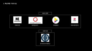 한국외국어대학교
교육기관
㈜게임코치
MCN 업체
㈜메가존 ㈜트레져헌터㈜레페리
 