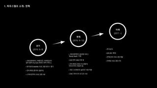 현재
[2016. 9~12]
미래
[2017 ~]
• ㈜트레져헌터 /㈜메가존 / ㈜게임코치
업무 협약 (YouTube콘텐츠 번역 서비스)
•한국외대 MiniMBA 프로그램 최우수 평가
•언어 확대 (중국어,일본어)
•스마트창작터 프로그램 수료
• ㈜트레져헌터 글로벌서비스
“Beauty Beasts” 지원
•B2B 번역 요율 조정 중
•언어 확대 (프랑스어,광동어,
아프리카어, 아랍어 등)
•개인 크리에이터 솔루션시범 적용
•DMC아이디어 오디션 수상
•투자유치
•B2B /B2C 확대
•번역/관리 프로그램 개발
•마케팅 프로그램 시작
과거
[2016. 6~9]
 