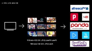 국내 MCN 시장 규모 : (추산) 2,000억~3,000억
해외 MCN 시장 규모 : (추산) 200조
 