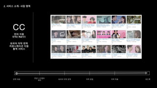 번역 의뢰
한글 스크립트
제작
자막 편집 자막 적용 피드백외국어 자막 번역
 