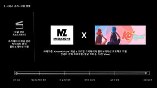 관리 의뢰 채널 및 콘텐츠 확인 1차 솔루션 제작 창작자 피드백 솔루션 집행 최종 피드백
 